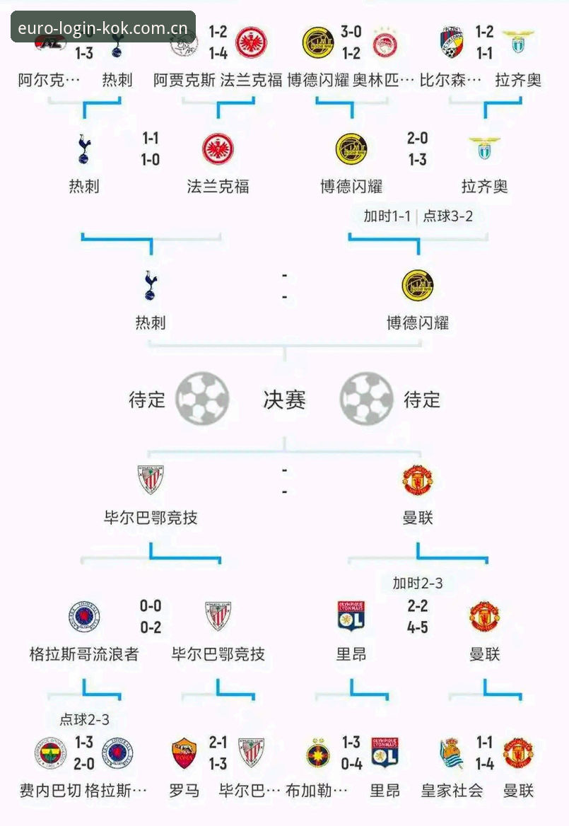 中欧体育最新版下载iOS版 资深用户分享:从皇家社会引援看欧洲足坛左后卫的战术演变
