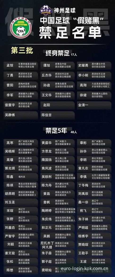 中欧平台功能功能详解 资深老用户分享:从kok中欧平台看足协第三批禁足名单,这些细节值得关注